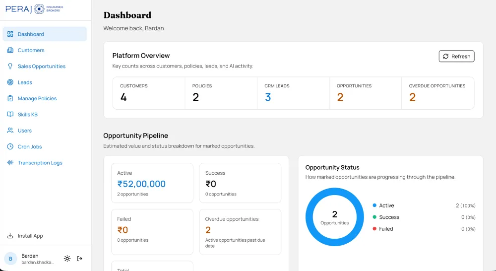 Peraj_CRM